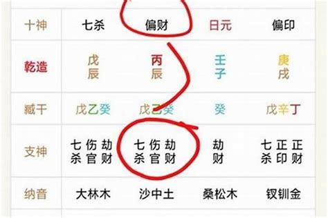 我克者為財|八字格局解析——何為偏財格